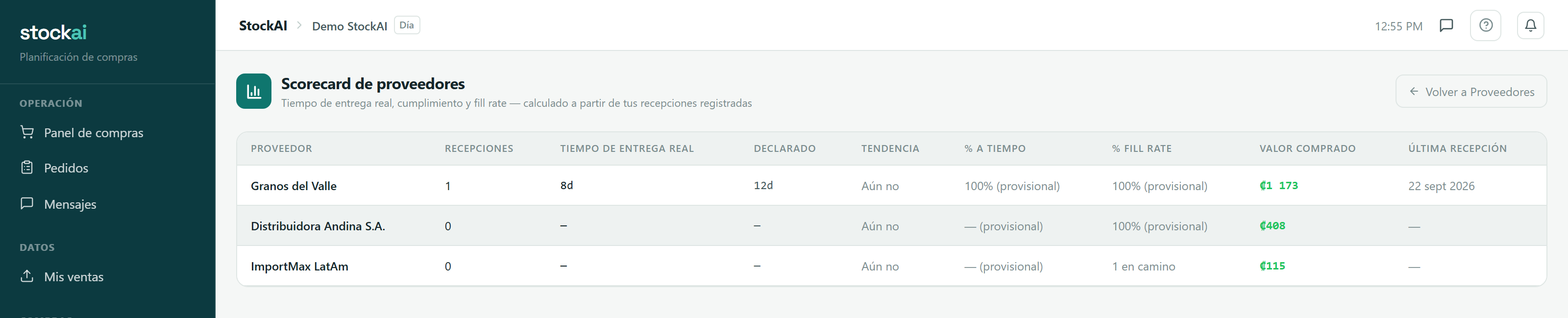 Scorecard de proveedores de StockAI comparando el plazo declarado contra el plazo real aprendido de las recepciones registradas.